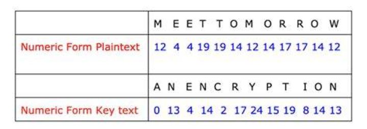 How does a book cipher work?