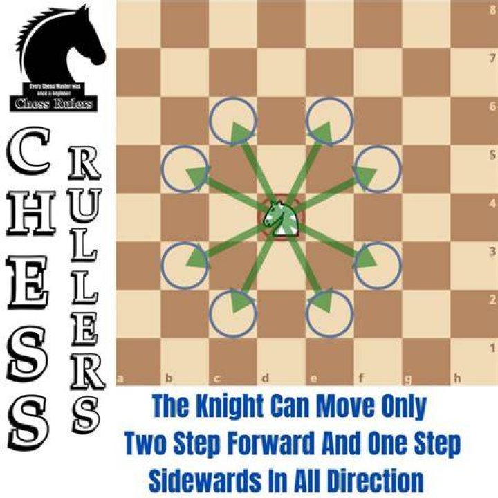 How does a knight move on a chess board?