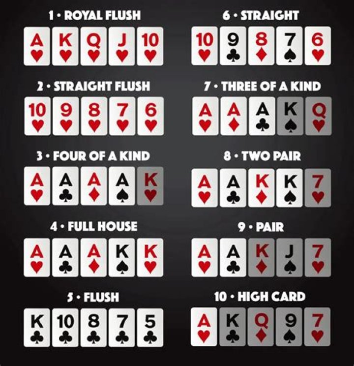 How does a split pot work in Texas Holdem?