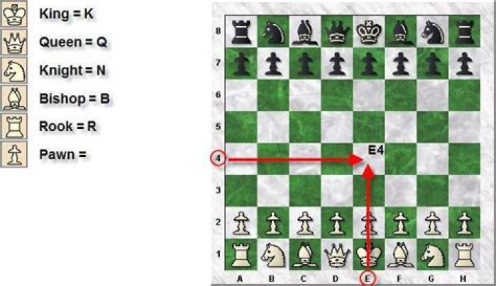 How does algebraic notation work on a chessboard?