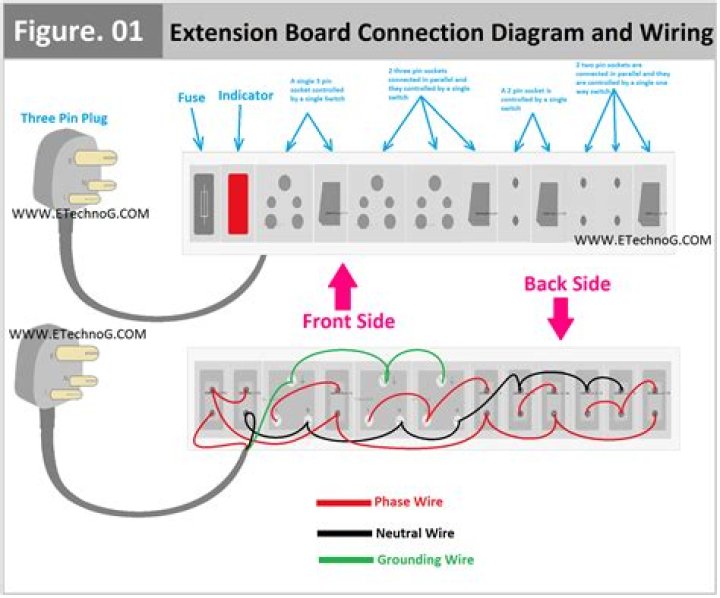 How does the connections wall on only connect work?