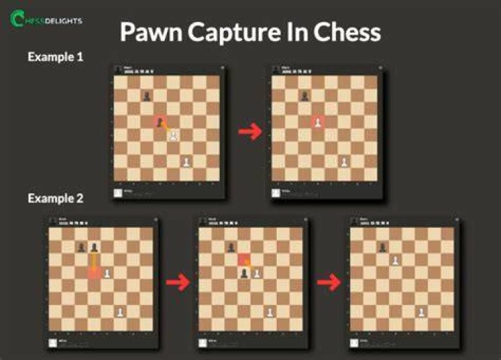How does the pawn capture in chess?