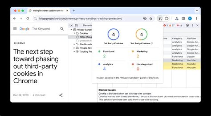 How does the Privacy Sandbox work?