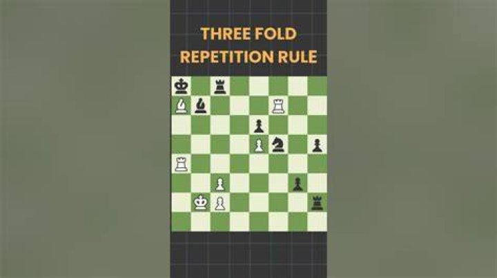 How does the repetition rule work in chess?