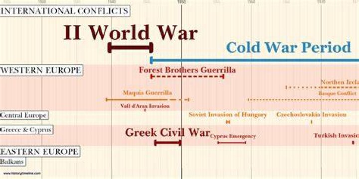 How is a war between countries different from a civil war?