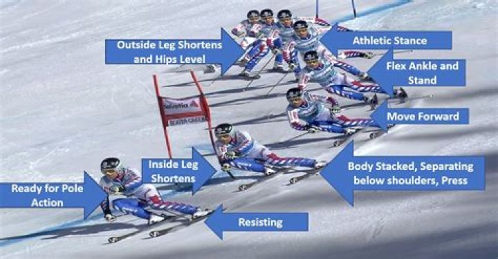 How is alpine skiing judged?