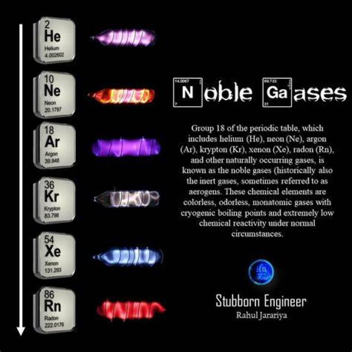 How is argon different from other noble gases?