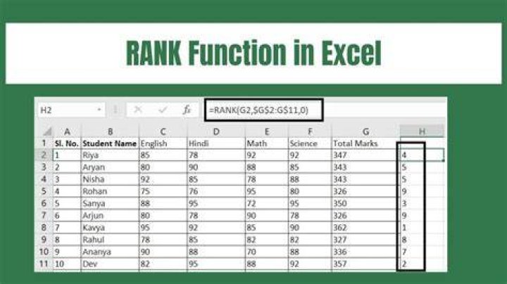How is average rank calculated?