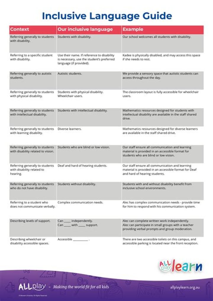 How is inclusive language helpful?