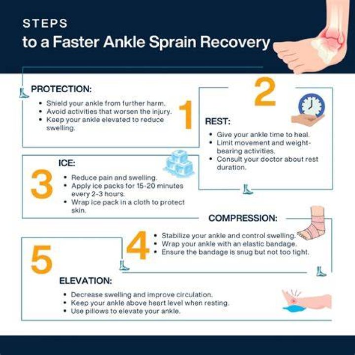 How long do grade 3 ankle sprains take to heal?