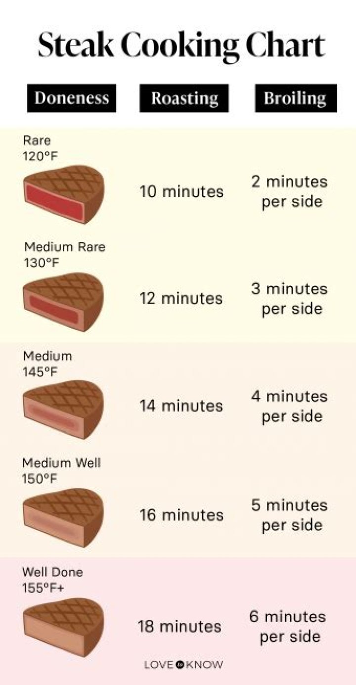 How long do you cook a 3 steak?