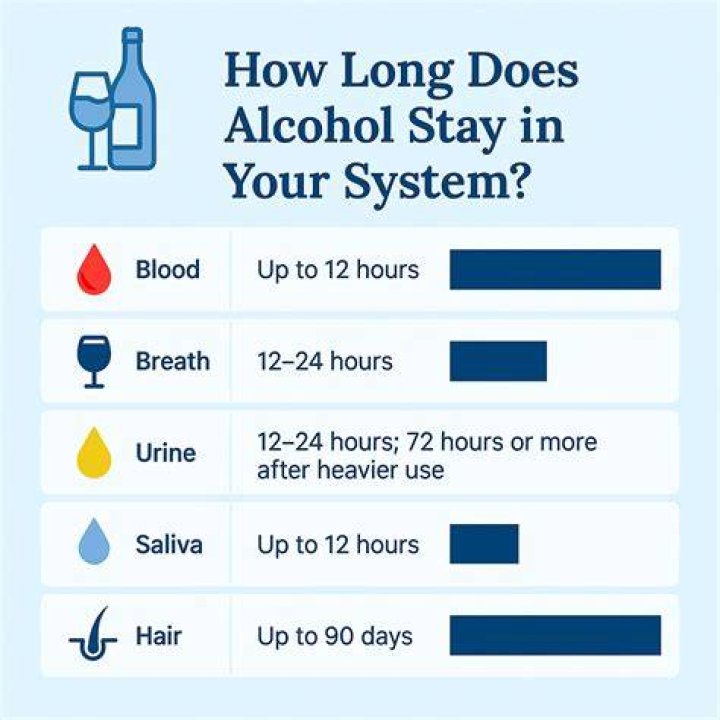 How long does 1 oz of alcohol stay in urine?