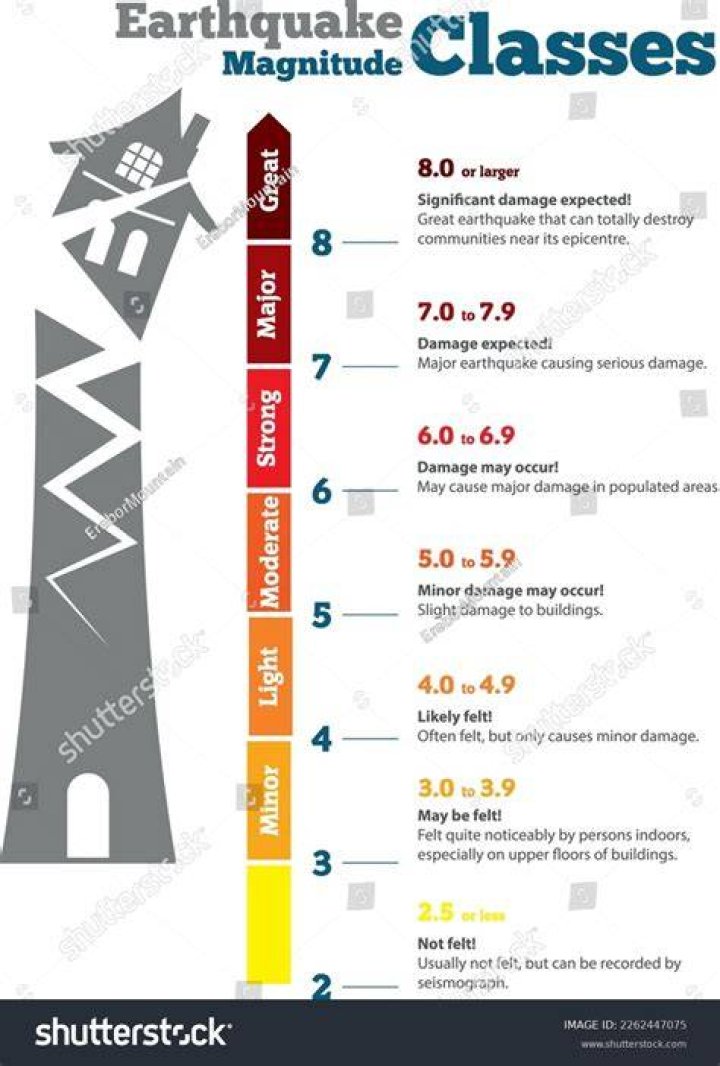 How long does an earthquake usually last?