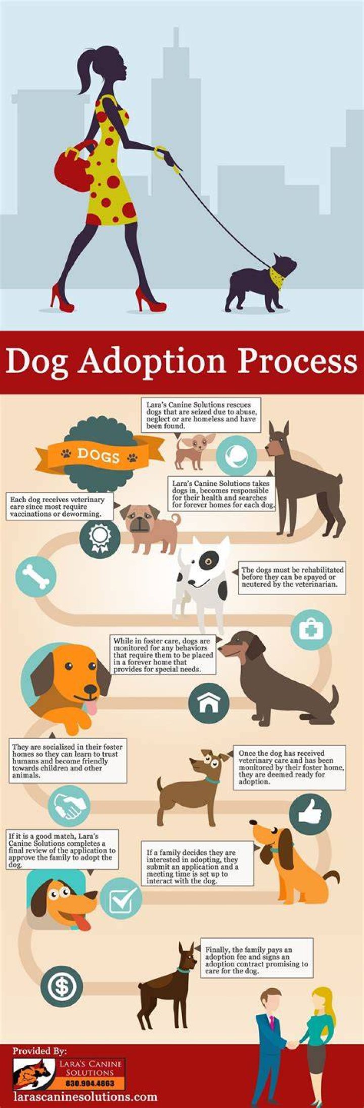 How long does the pet adoption process take?