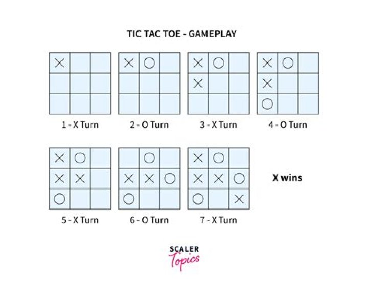 How long is a game of tic tac toe?