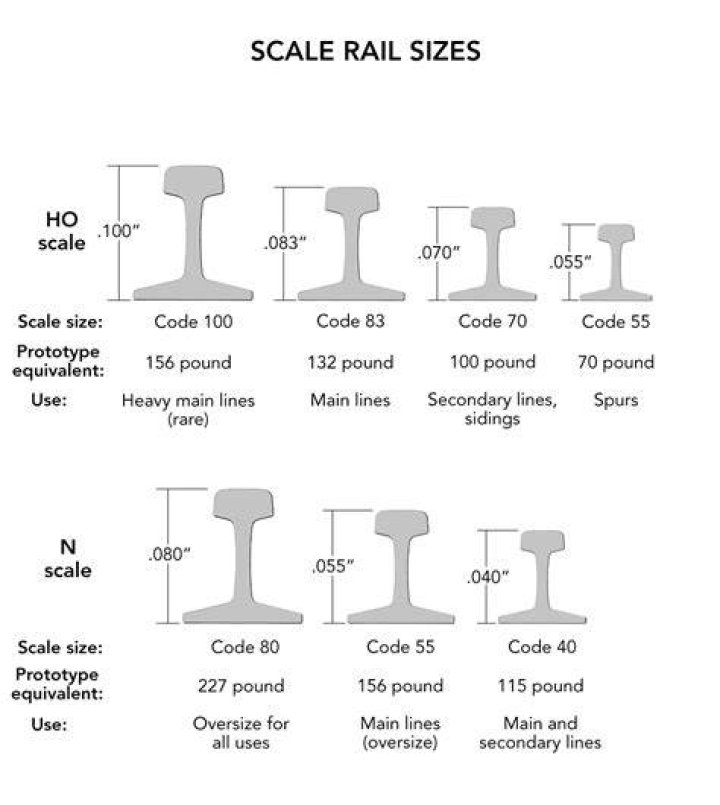 How long is a standard railroad rail?