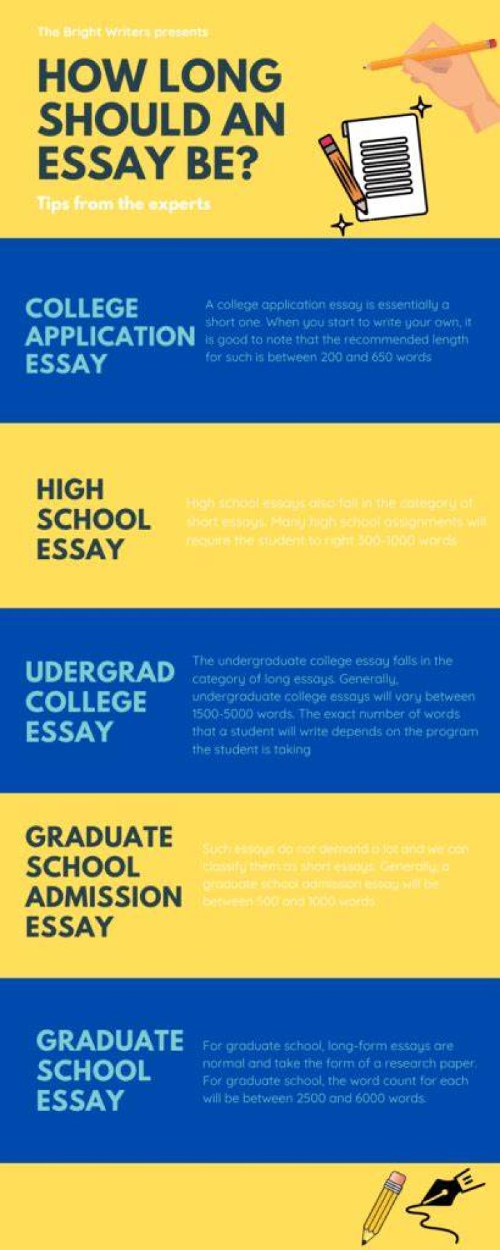 How long should essay questions be?