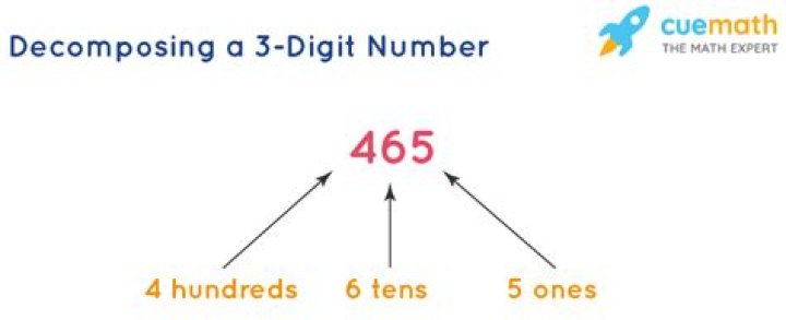 How many 3 digit numbers are there in ABC?
