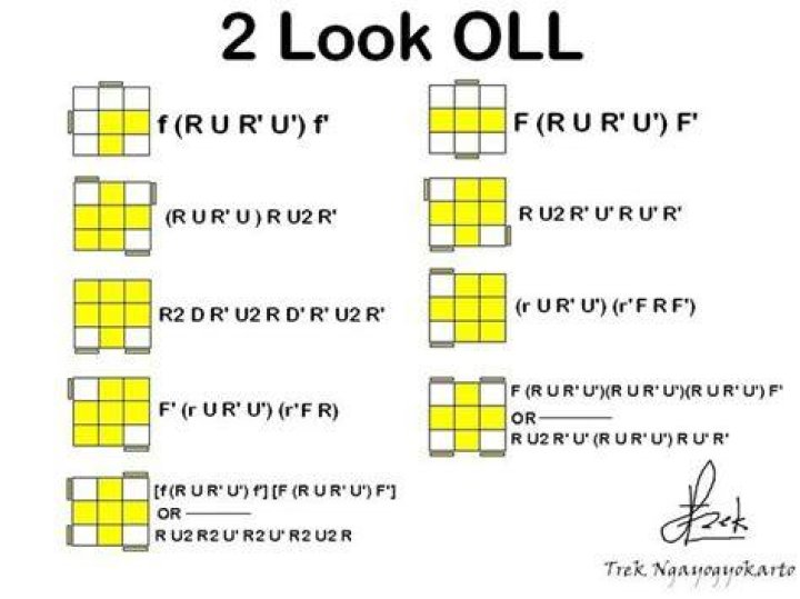 How many algorithms are in 2 Look PLL?