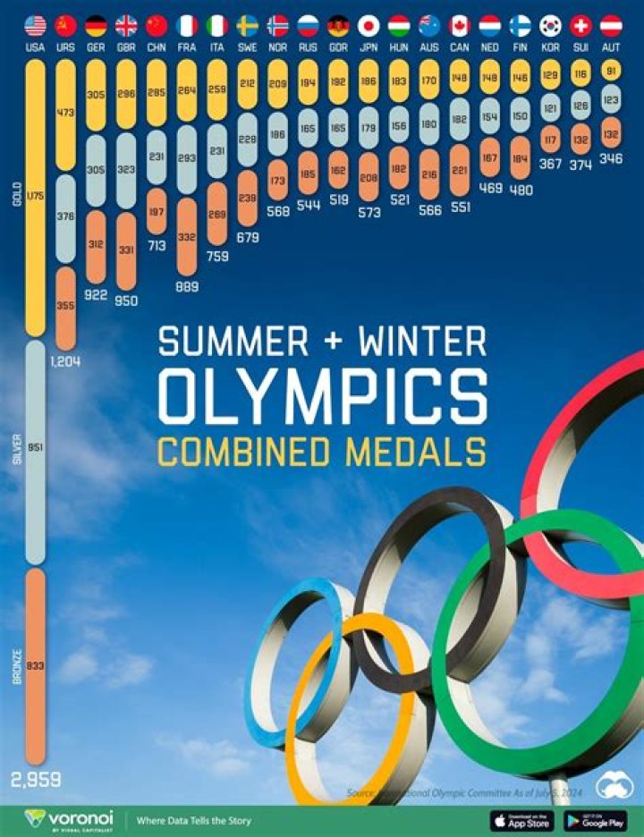 How many athletes have won both summer and Winter Olympic medals?
