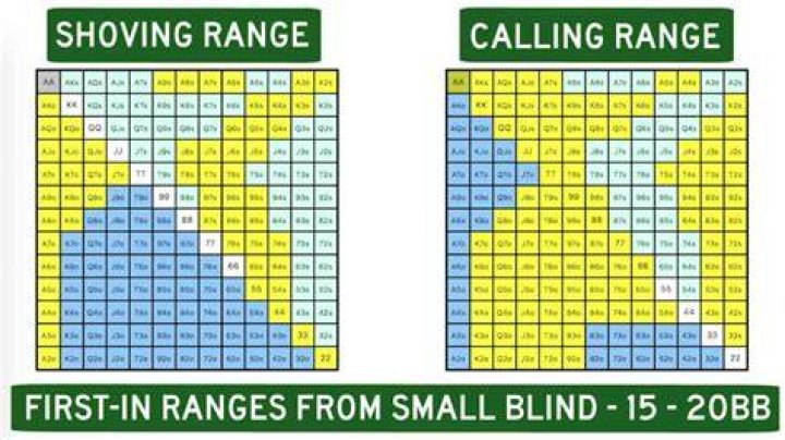 How many big blinds should you shove with?