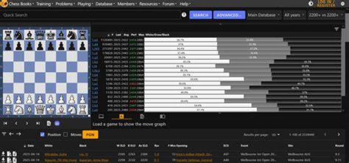 How many chess games are in the Chess tempo database?