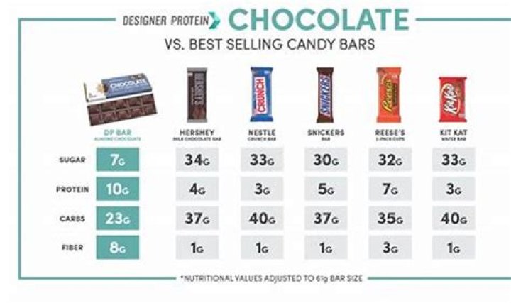 How many chocolate bars does Charlie get a year?