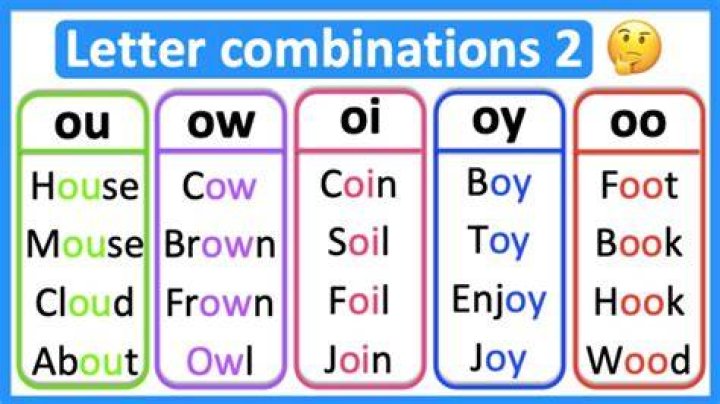 How many combinations are possible with 2 letters?