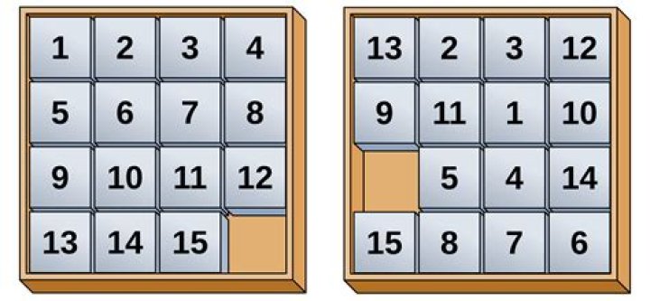 How many combinations does a 15-puzzle have?