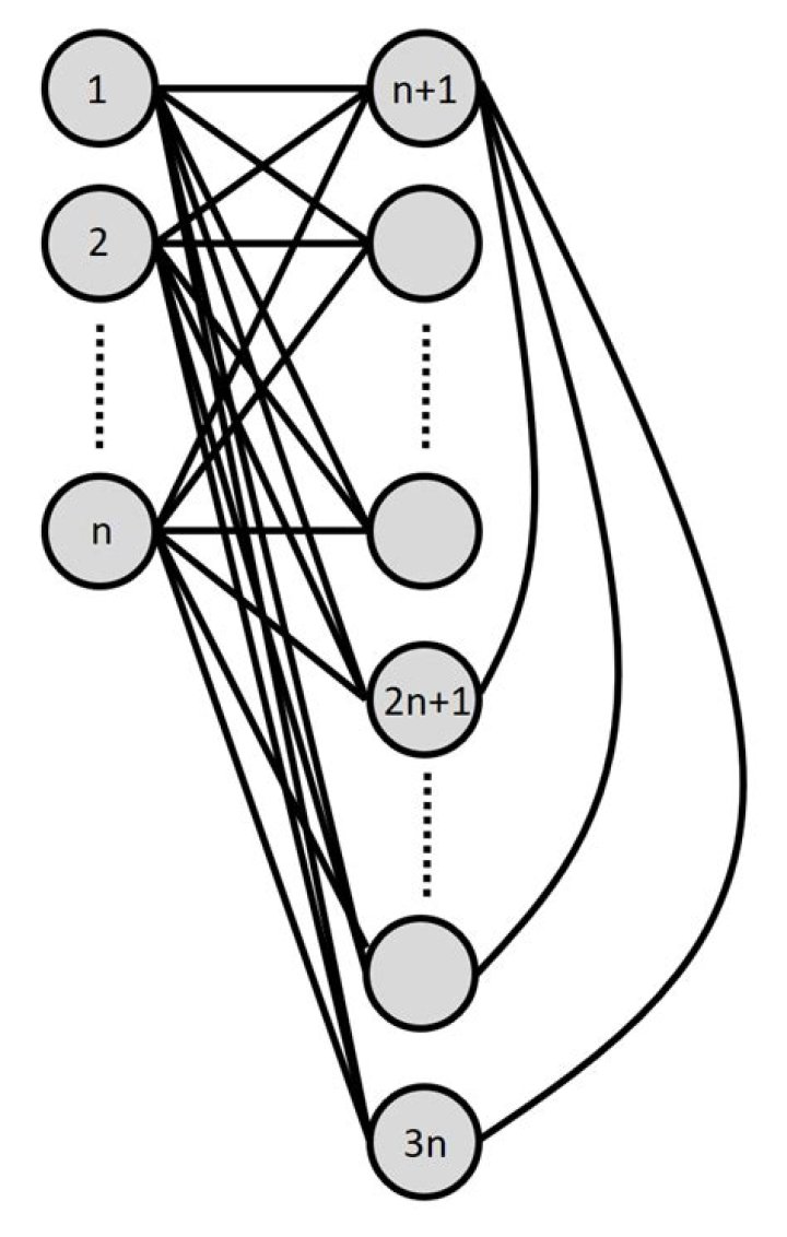 How many connections are there between N nodes?