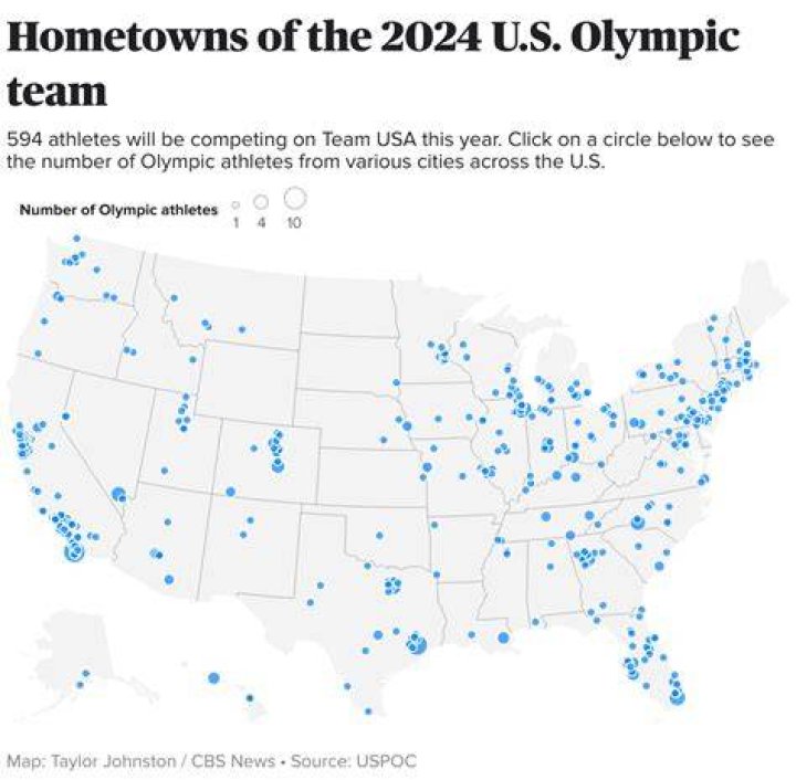 How many countries participate in figure skating Olympics?