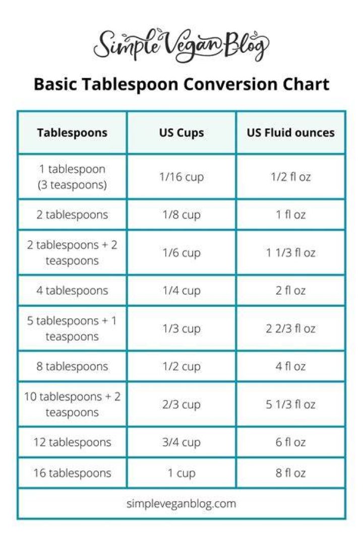 How many cups is 1 kg of sugar?