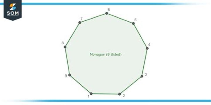 How many edges does a triangulation of an n-gon have?