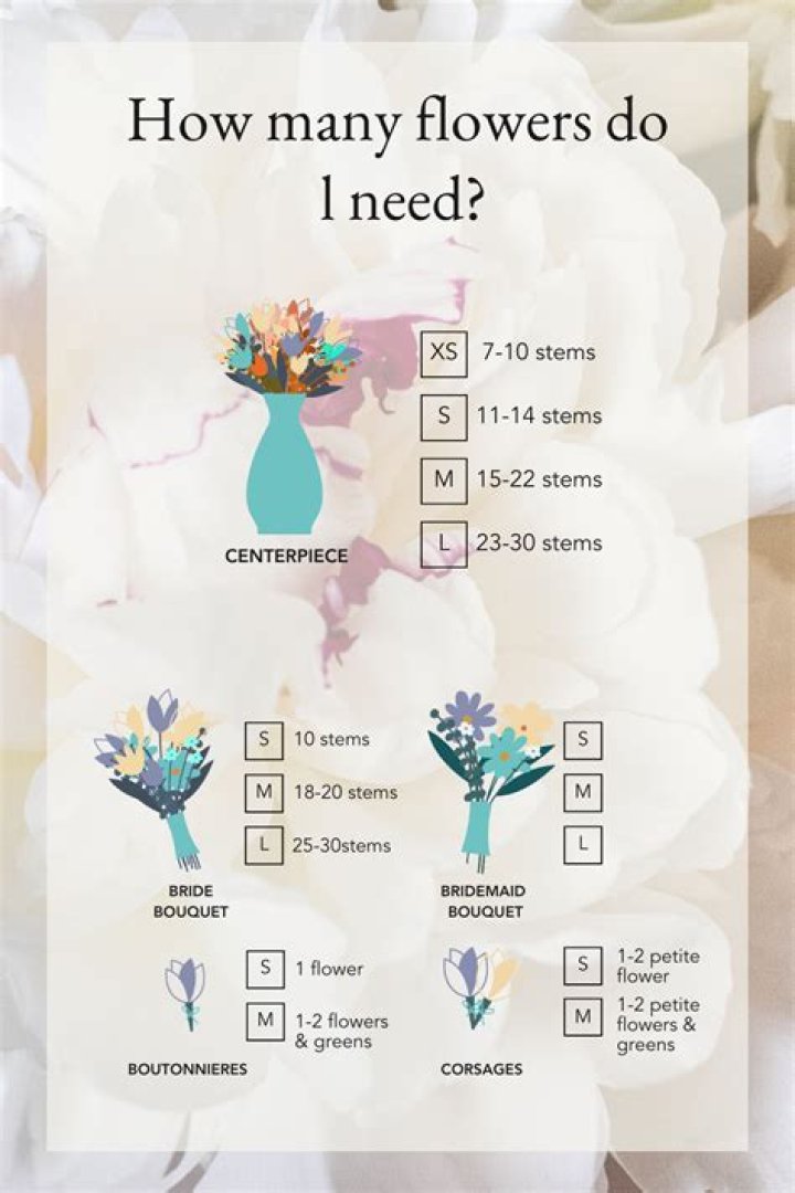 How many flowers are in a small arrangement?
