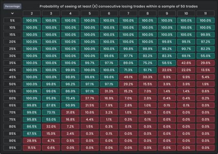 How many hands do you need to determine Winrate?