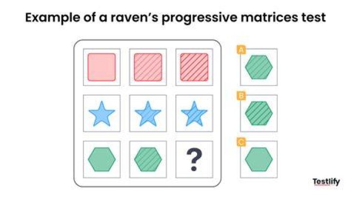 How many items are in a Progressive Matrices?
