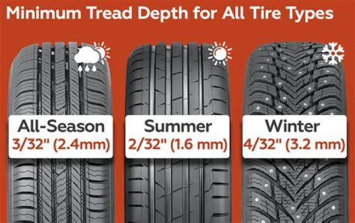 How many km can you put on tires?