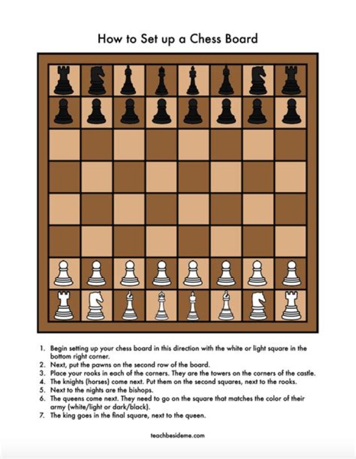 How many knights do you need to cover a chessboard?