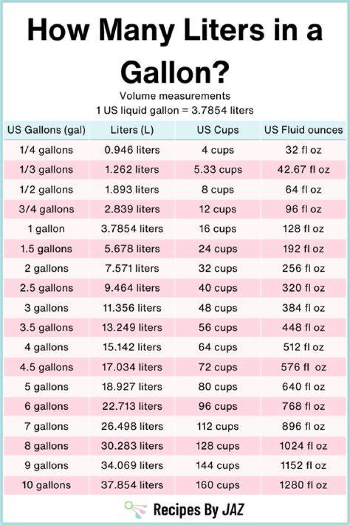 How many liters are in a bowl of water?