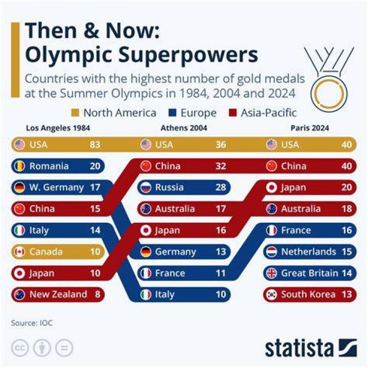 How many medals did Russia win in Sochi?
