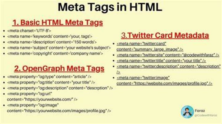 How many meta tags should I use?