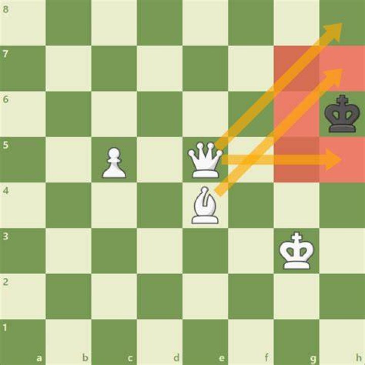 How many moves until a king is stalemate?