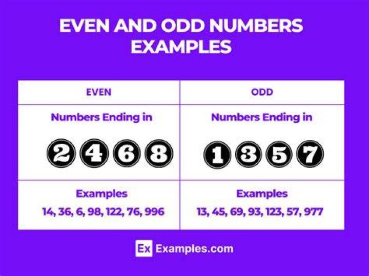 How many odd numbers make an even number?
