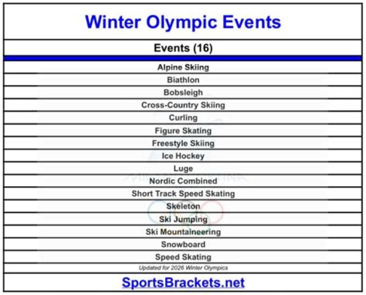How many Olympic winter events are there?