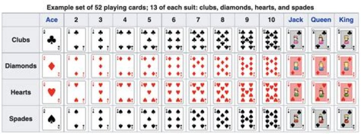 How many outcomes are there in a deck of two sets of cards?