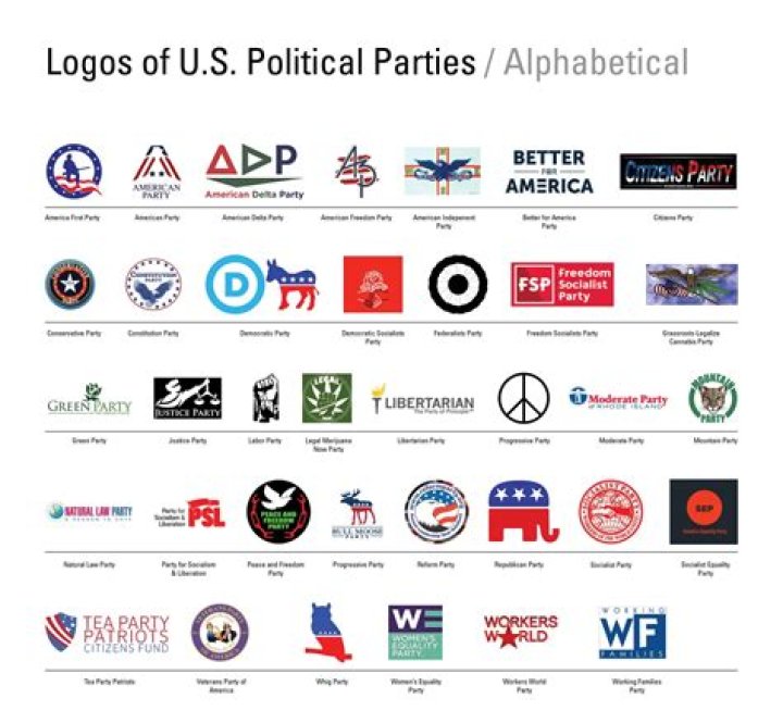 How many people are required for a political party?