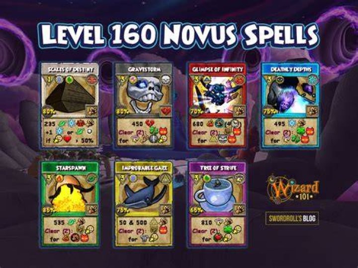 How many people in the world play Wizard101?