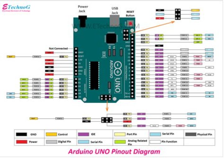 How many PIN codes are possible?
