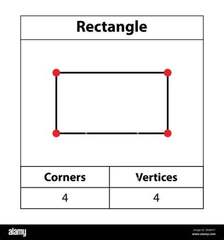 How many points does a rectangle have?