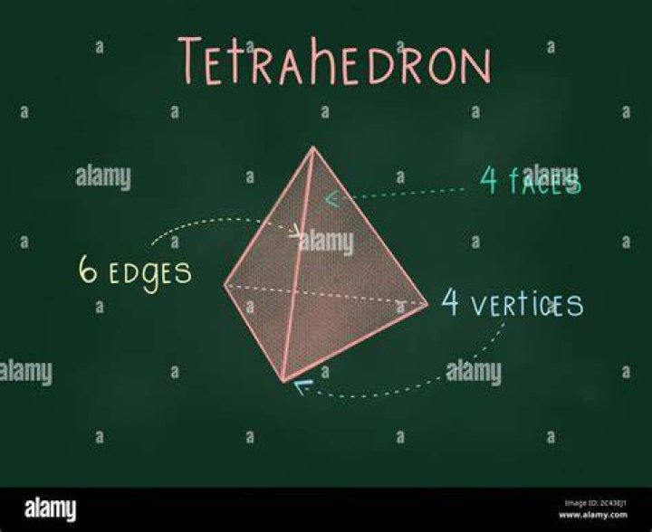 How many points does a tetrahedron have?